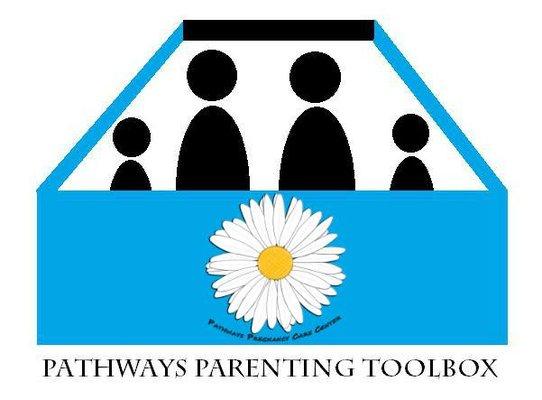 Parenting Classes  are individually based with some groups