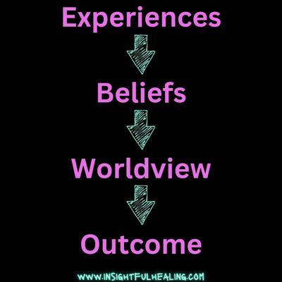 Our outcomes are a result of our worldview, which is developed by our experiences. What do you believe? What is motivating your choices?