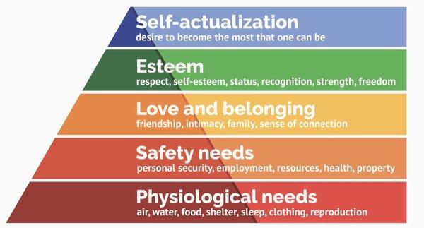 Most people live in the bottom 2 levels Therapy can assist with getting you to the top 3! You are worth the work to get there!