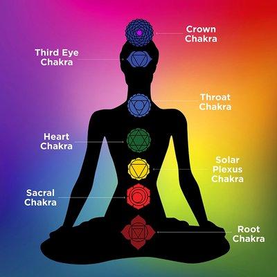 Chakra chart