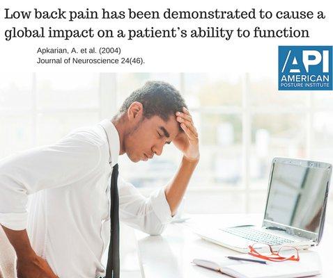 Low back pain can impact your ability to FUNCTION!