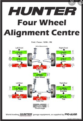 WHEEL ALIGNMENT