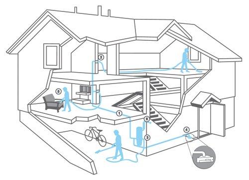 How Central Vacuums work