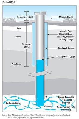 Barco expertly-trained staff has a thorough knowledge of the underground water formations in your area