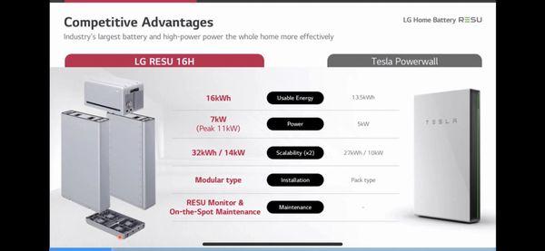 LG RESU 16H VS TESLA