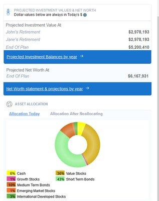 More than just financial advising and financial planning. My clients get access to their financial and retirement plan. Log in any time.