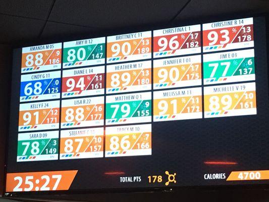 Our giant screens in the studio display our member's heart rates in real time.