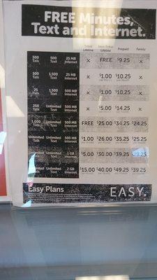 The tribal collumn and the last 3 rows are the plan rates. $1-$15 and up to 2GB of Data.