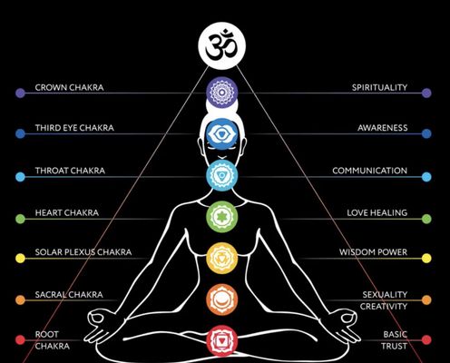 Chakra Healing