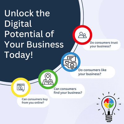 Digital potential of your business