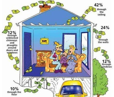 Heat loss when uninsulated