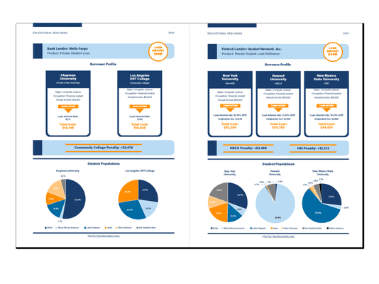 We designed these infographics for The Student Borrower Protection Center.