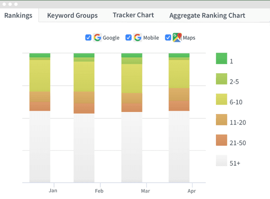 Where are you ranking? Follow your progress and keep pushing your competition down!