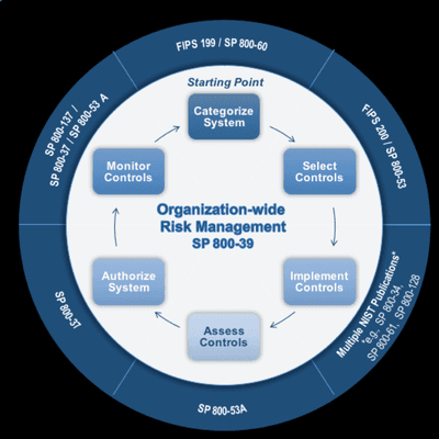 DataSecure's Risk Based Approach