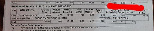 Fraudulent charges, for services they did not provide. What emergency service would a eye glass store provide over the phone.