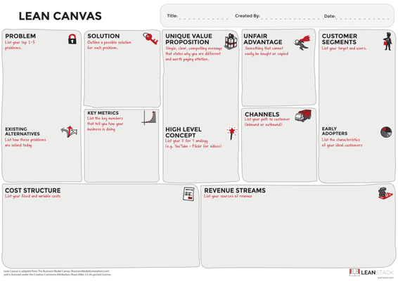 Business Canvas Facilitation & Writing