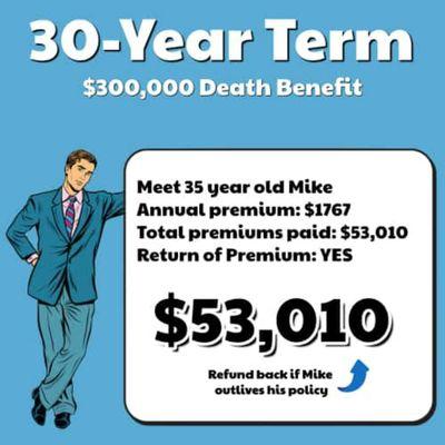 Return on premium term life insurance