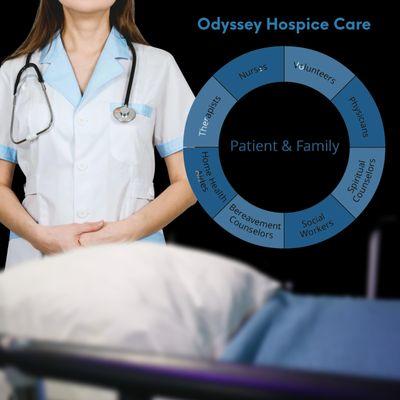 odyssey hospice care and how our work is centered around the patients