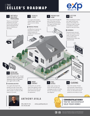 Seller's Roadmap, a quick guide to the selling process.