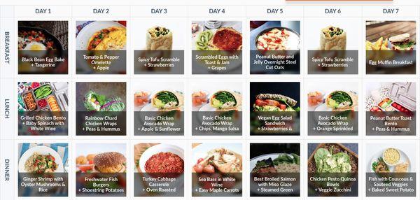 Meal Planning made easy! Includes grocery list, budget break down and recipes!