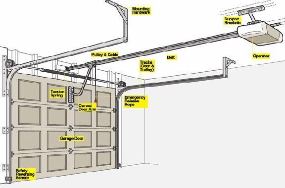 Accent Garage Door Service & Home Improvements