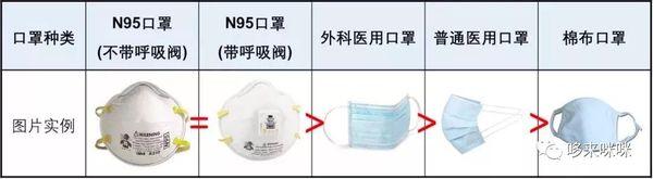 Flu season how to choose be different Mask? Medical clinic Doctor / individual/kid/ special case ./如何选择口罩为自己家人？不传染别人，不被别人传染。