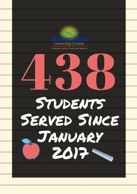 438 students served and counting. Help us reach our center goal of 1000 students served in 2017.