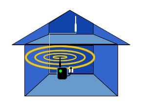 East Coast Repeaters & Antennas