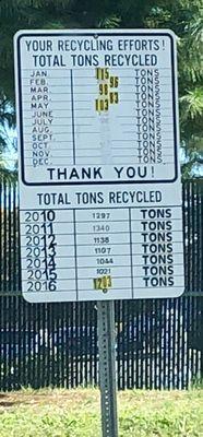 Recycling Stats