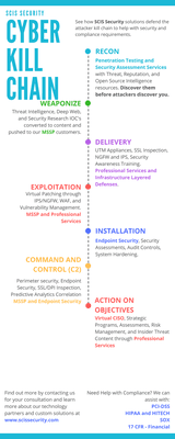 How we can help you defend your IT infrastructure in the cyber attacker's kill chain