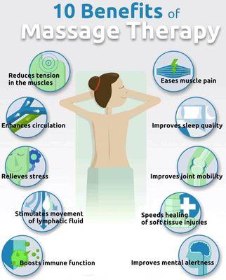 Benefits of Massage