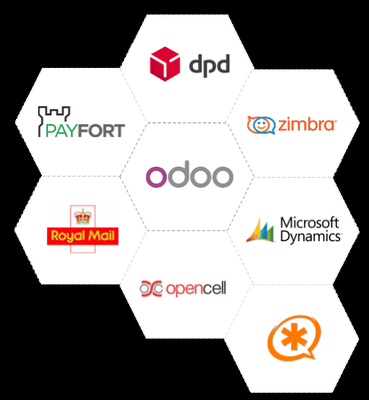 Our odoo Integrations with Royal Mail Shipping, DPD, Payfort, opencell, zimbra, Microsoft dynamic, astresik etc.