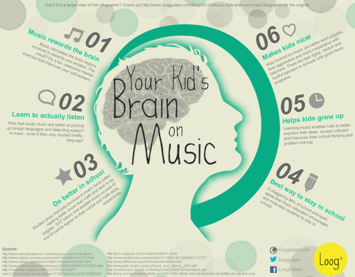 What's the benefit of studying music? Here are at least 6 reasons for you to study music!