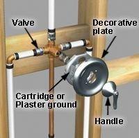 Tub and shower valve installation