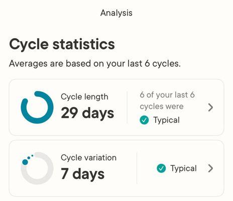 Dr. Kara helped me regulate my menstrual cycle