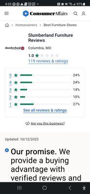 Slumberland Columbia's Consumer Report Review.