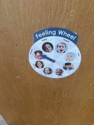 Feeling wheel