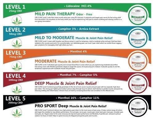 CBD Clinic Products for Optimal Pain Relief