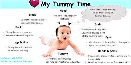 The 'Gentle Movements' exercise I teach you to do with baby, relaxes and stretches him/her, so tummy-time is NO problem.