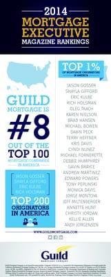 Mortgage Executive Ranked Guild Mortgage #8 in Top 100 Mortgage Lender in the US in 2014