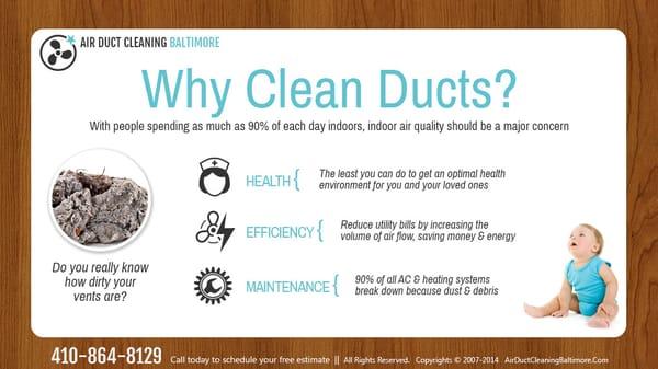 Why you should clean your ducts