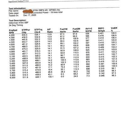 Craft Performance engine tune