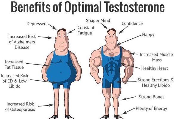 Call us at 214-200-4277 and make an appt to have your testosterone levels checked today.