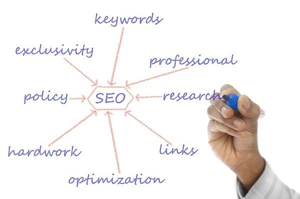 SEO Markeing services