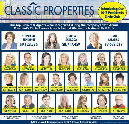 Stephanie Benjamin of our Mountainhome Office was the #1 Top-producingReal Estate Agent in all of Classic Properties! Great job, Stephanie!