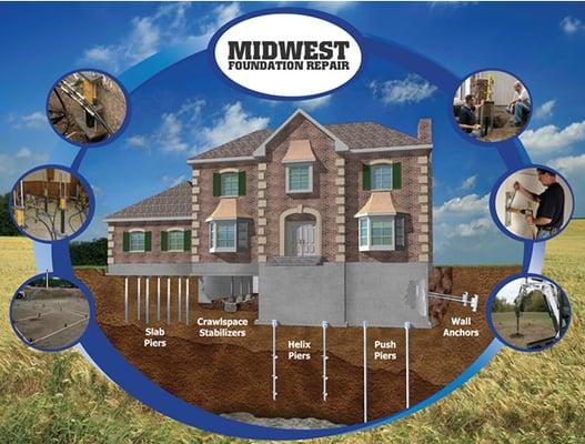 Experts for all your foundation, basement, home settlement and other structural problems! Your home is our biggest investment!