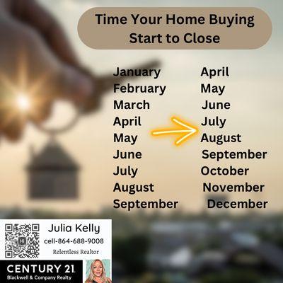 House buying timeline