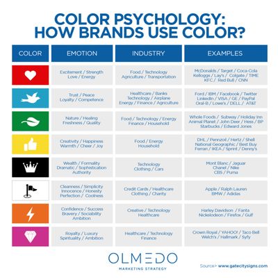 How brands use color?