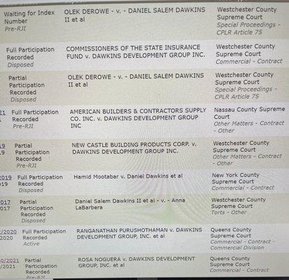 These are the multiple judgments and law suits filed against Dawkins.