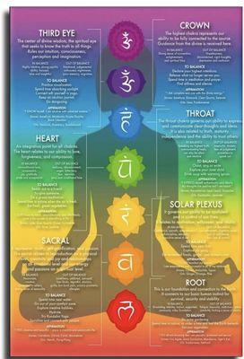 Chakra meaning